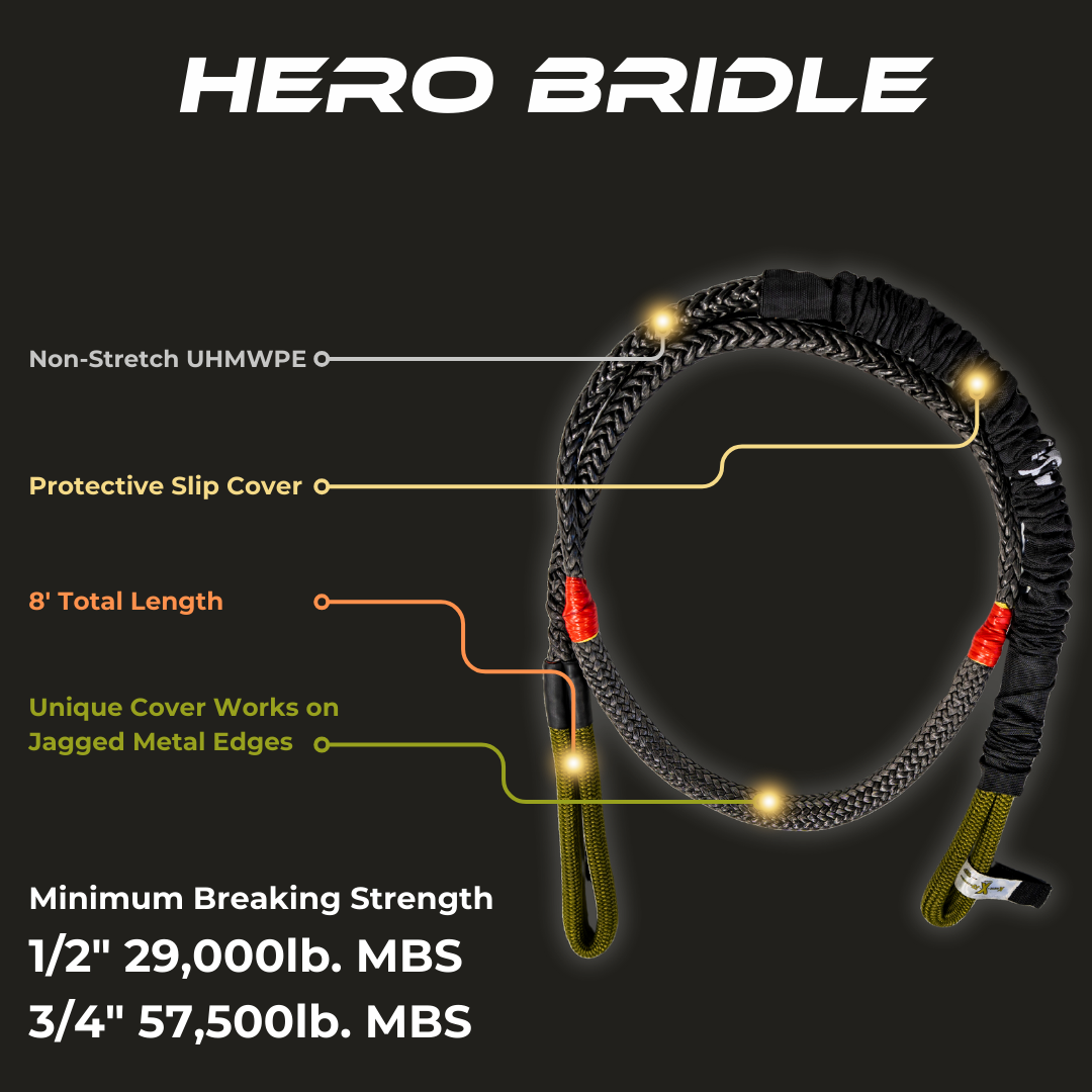 Kinetic-X Hero Bridle Breaking Strength Info