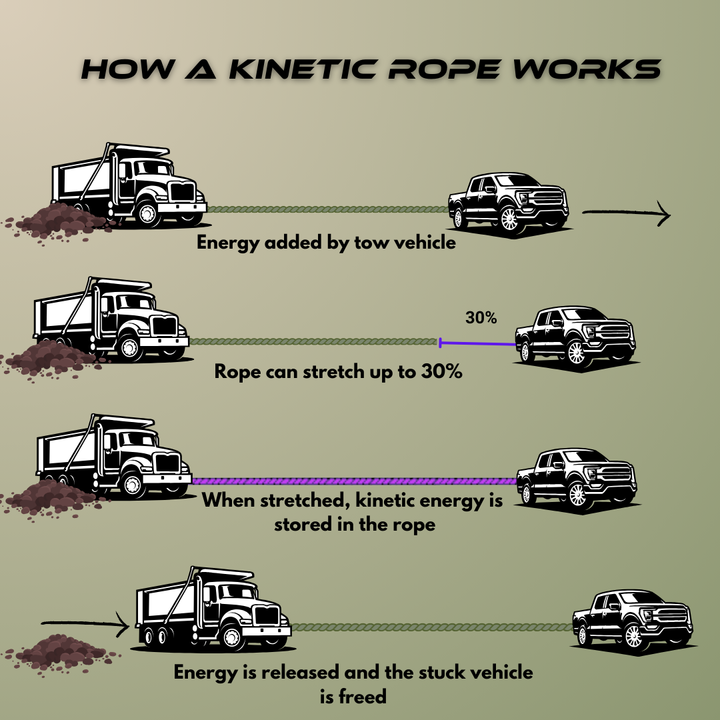 Kinetic Recovery Rope