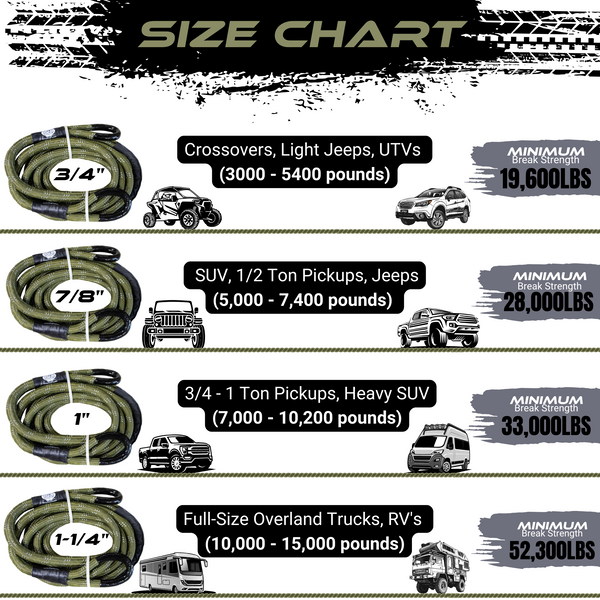 Kinetic-X Recovery Gear Titan Recovery Kit size chart